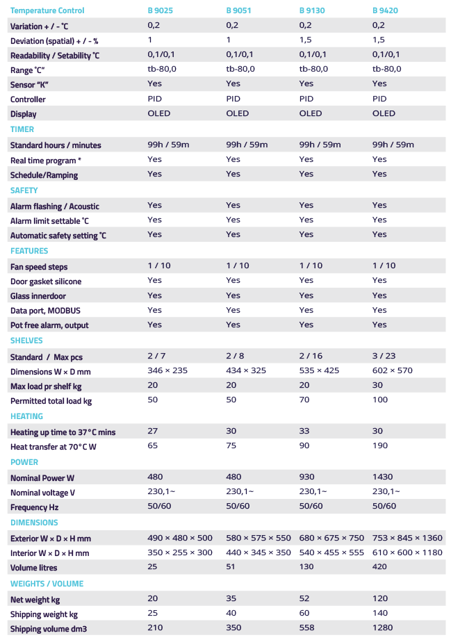 Termaks incubators_model comparison.png